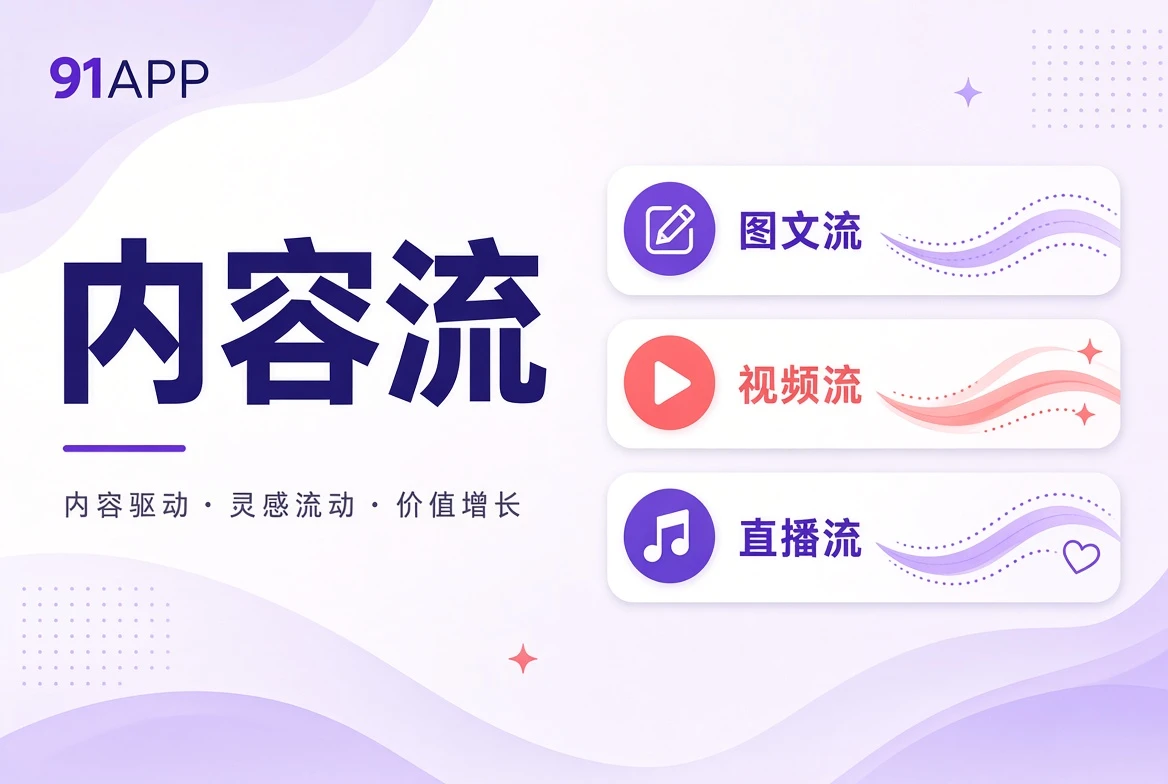 内容流主题导览视觉